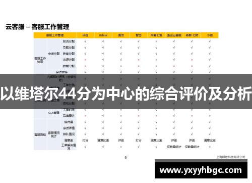 以维塔尔44分为中心的综合评价及分析